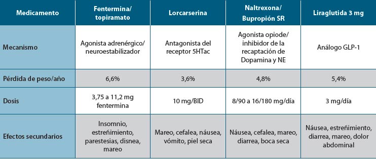 Altera University Program Qsima