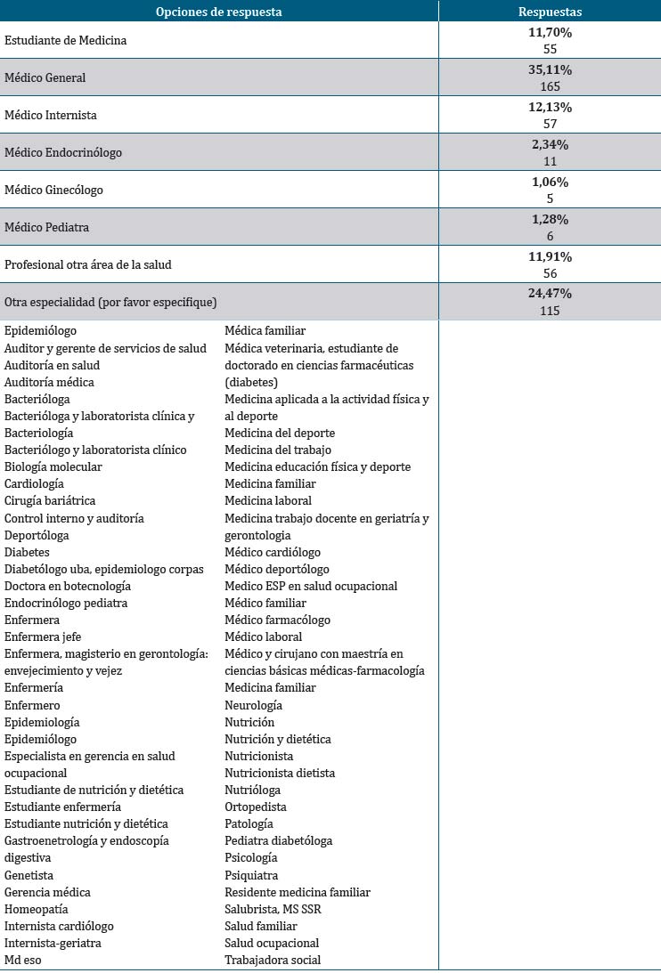 Encuesta Revista Aso Endocrinologia
