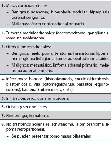Tabla 1. Lesiones adrenales que se presentan como incidentalomas