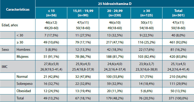 Tabla 1. Características generales de la población