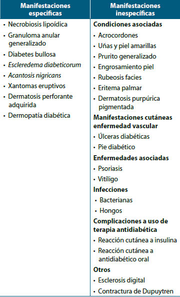 Tabla 1. Manifestaciones cutáneas por categorías
