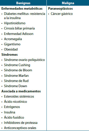 Tabla 2. Condiciones asociadas a Acantosis Nigricans