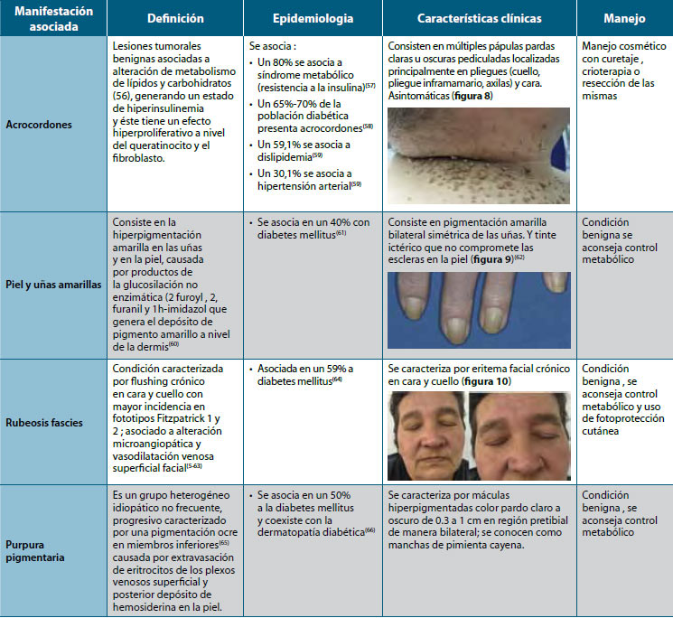 Tabla 3. Manifestaciones no específicas de la diabetes mellitus