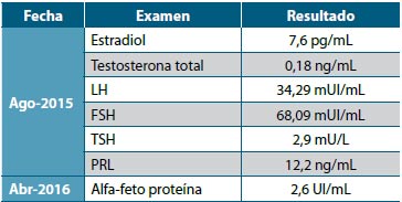 Tabla 1. Pruebas hormonale