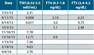 Table 1