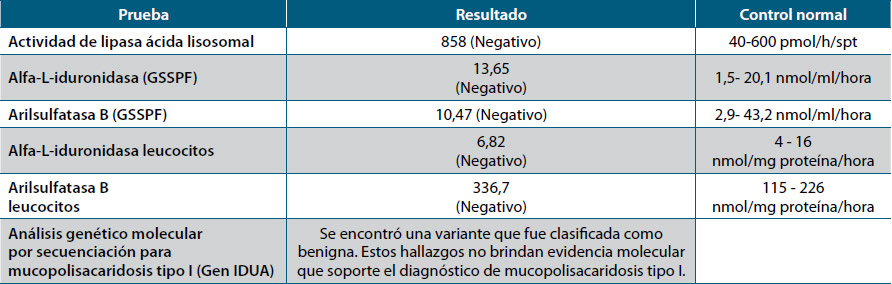Tabla 5. Pruebas enzimáticas y moleculares