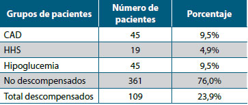 Tabla 1. Población