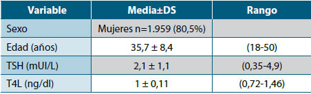 Tabla 1. Pruebas tiroideas en 2.438 adultos en Medellín, Colombia
