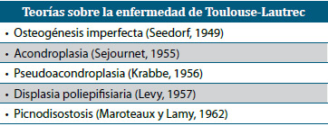 Teorías sobre la enfermedad de Toulouse-Lautrec