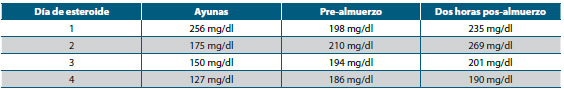 tabla1