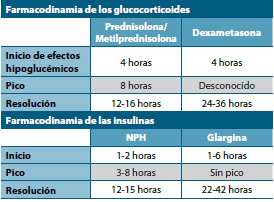 Tabla 6.