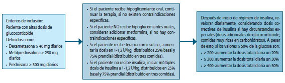 Figura 2.