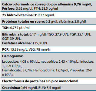 Tabla 1. Resultados de laboratorio