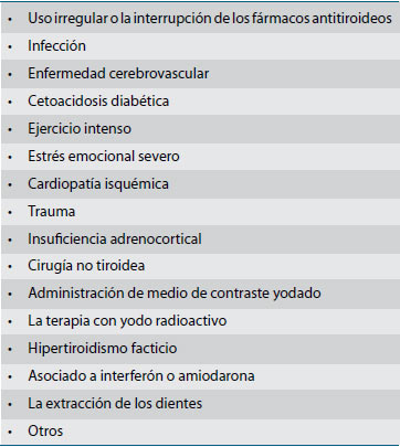 Tabla 1. Factores precipitantes para tormenta tiroidea