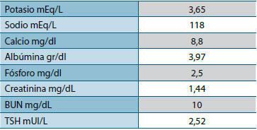 Tabla 1. Exámenes de laboratorio iniciales