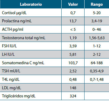 Tabla 2. Perfil hormonal completo y perfil lipídico