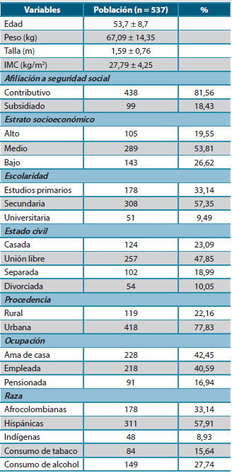 Tabla 2. Características sociodemográ�icas en mujeres