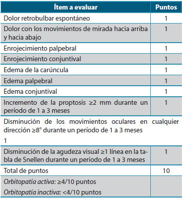 Tabla 2. Evaluación de seguimiento de la actividad de la