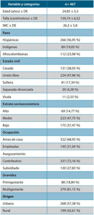 Tabla 3. Características sociodemográficas y en salud