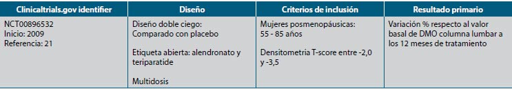 Tabla 2. Estudios fase 2 del anticuerpo AMG 785