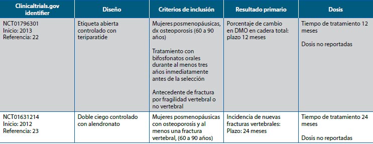 Tabla 3. Estudios fase 3 del anticuerpo AMG 785
