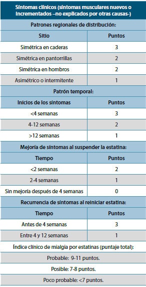 Tabla 12. Índice clínico propuesto para la presencia de