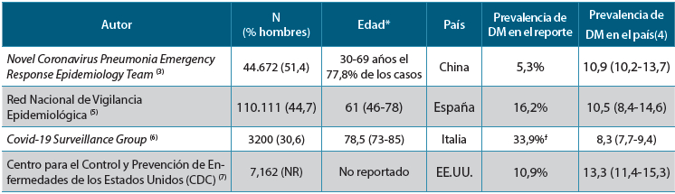 Tabla 1. Registros poblacionales