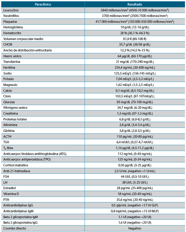 Tabla 1. Exámenes de laboratorio