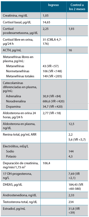 Tabla 1. Resultados de laboratorios