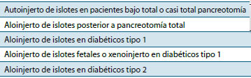 Tabla 1. Tipos de trasplantes clínicos de islotes(21)