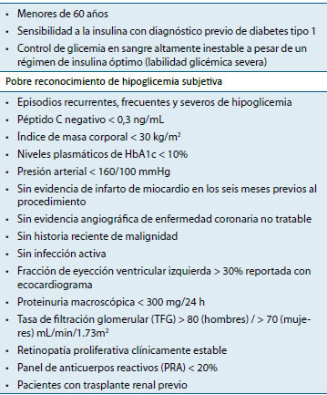 Tabla 2. Características del paciente con indicaciones de TI(21)