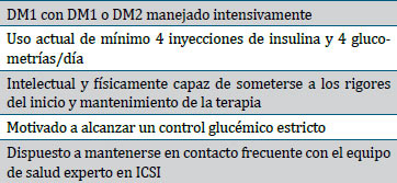 Tabla 1. Características del candidato ideal