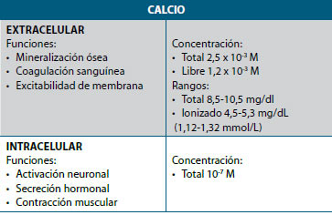 Interpretación del perfil fosfocálcico