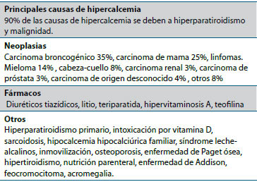 hipercalcemia