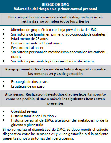 Tabla 4. Estrategias de tamizaje para DMG según el riesgo en la Fifth International Workshop Conference on Gestational Diabetes Mellitus